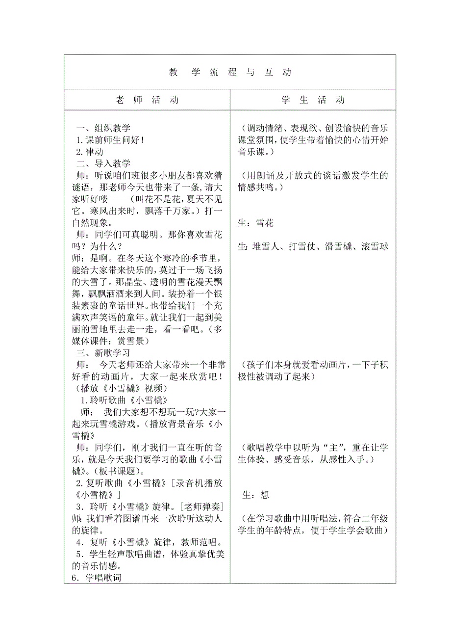 小学音乐教学设计---小雪橇2_第1页