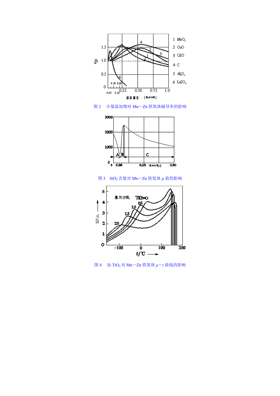 高频开关电源变压器用功率铁氧体的关键制备技术_第4页