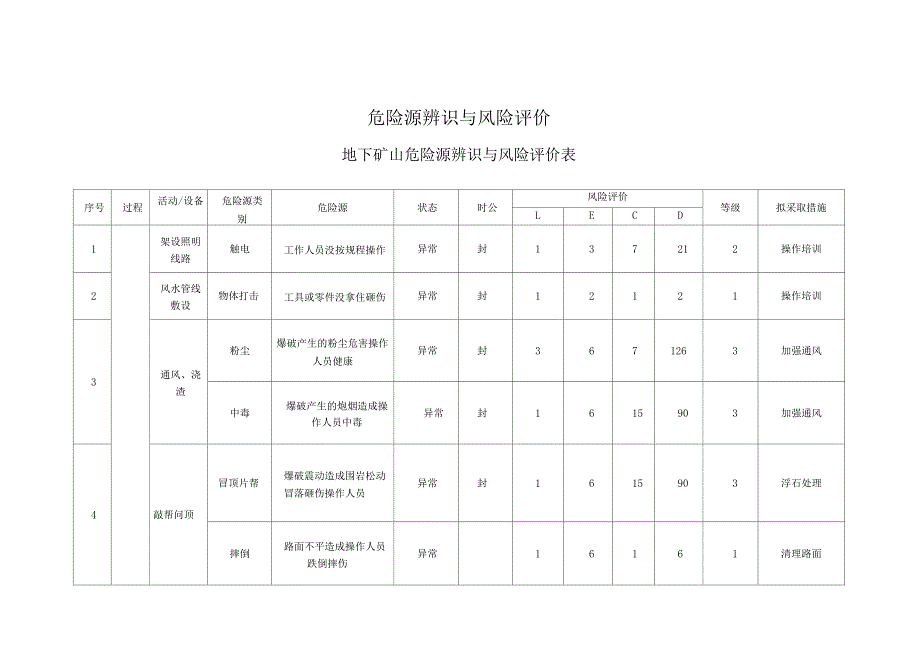 地下矿山危险源辨识与-风险评价表_第1页