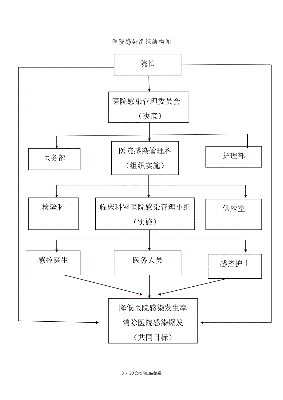 医院感染应急预案及流程图_第3页