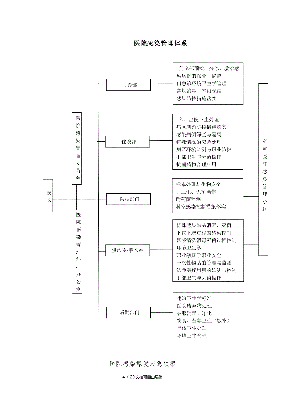 医院感染应急预案及流程图_第4页