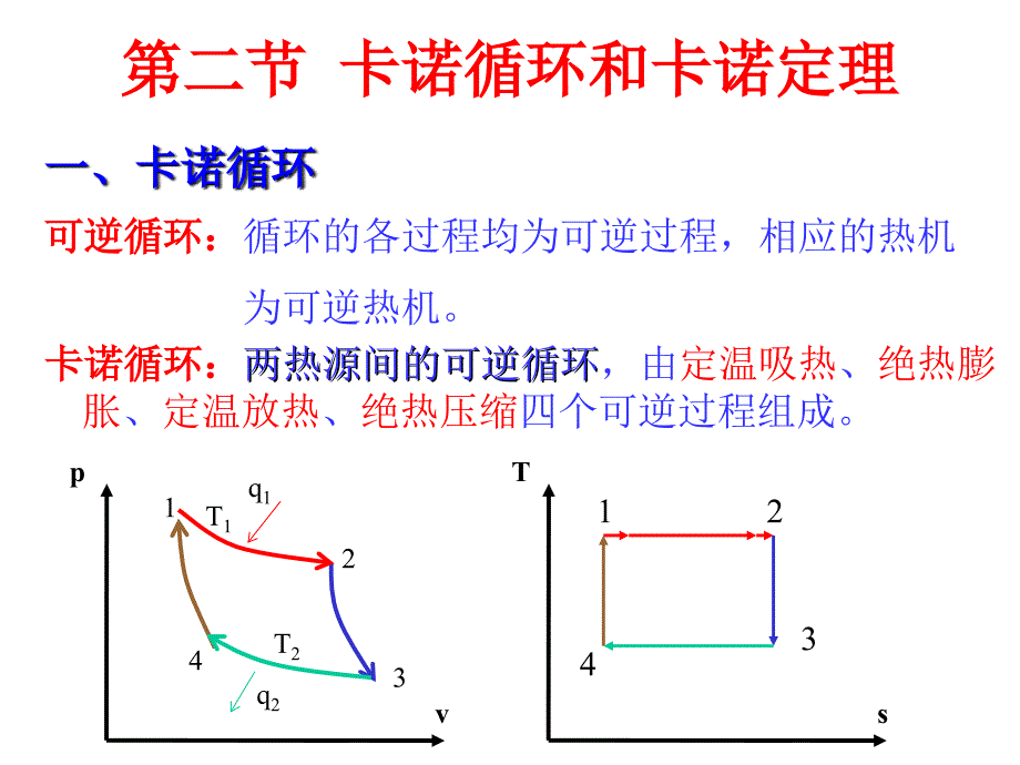 四章节热力学二定律_第4页