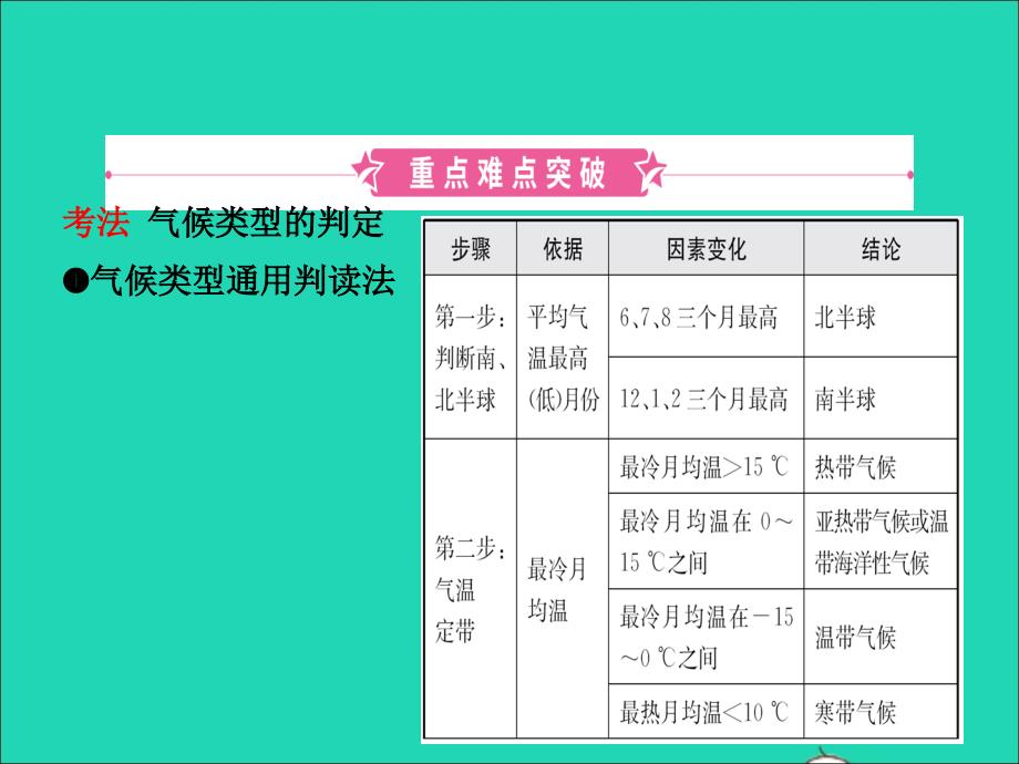 （人教版通用）2019届中考地理复习七上第三章天气与气候（第2课时）课件_第2页