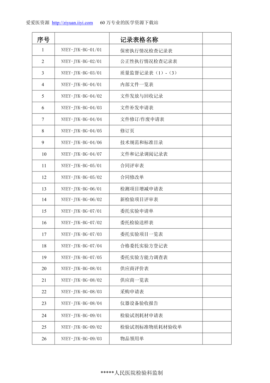 最全的检验科表格某人民医院检验科表格样表范例.doc_第2页