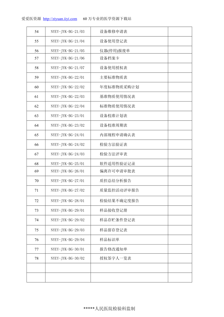 最全的检验科表格某人民医院检验科表格样表范例.doc_第4页