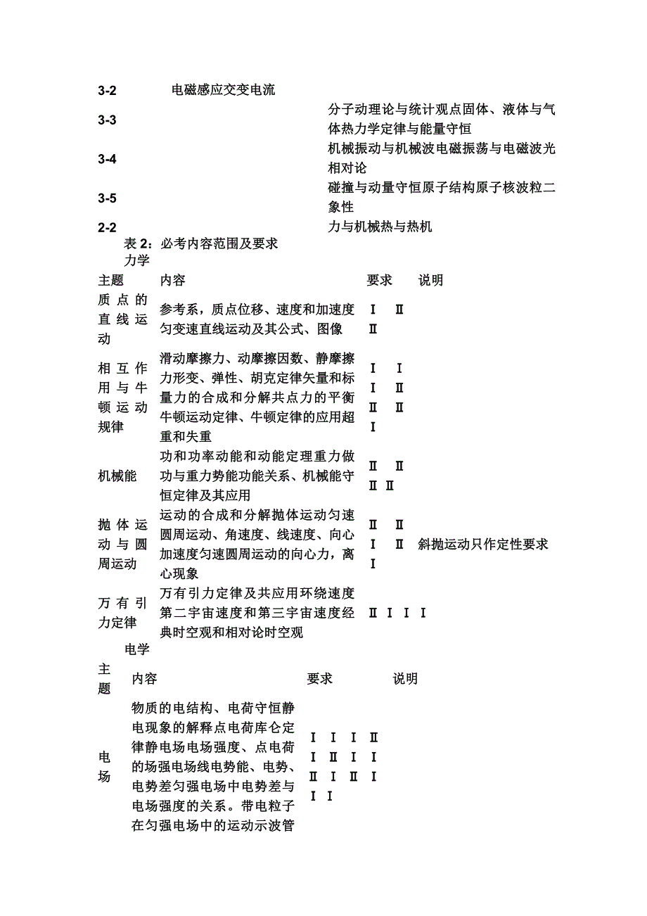 全国新课标Ⅱ云南省高考考试大纲要求.doc_第4页