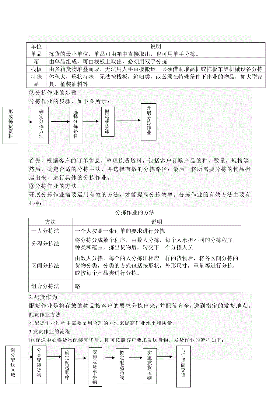 物流部工作流程.doc_第5页