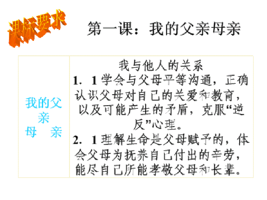 八年级思想品德上册第一单元成长根据地_第3页