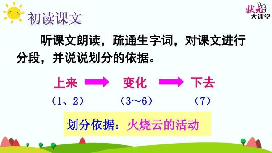 最新部编版小学三年级语文下册24火烧云完美版PPT课件_第5页