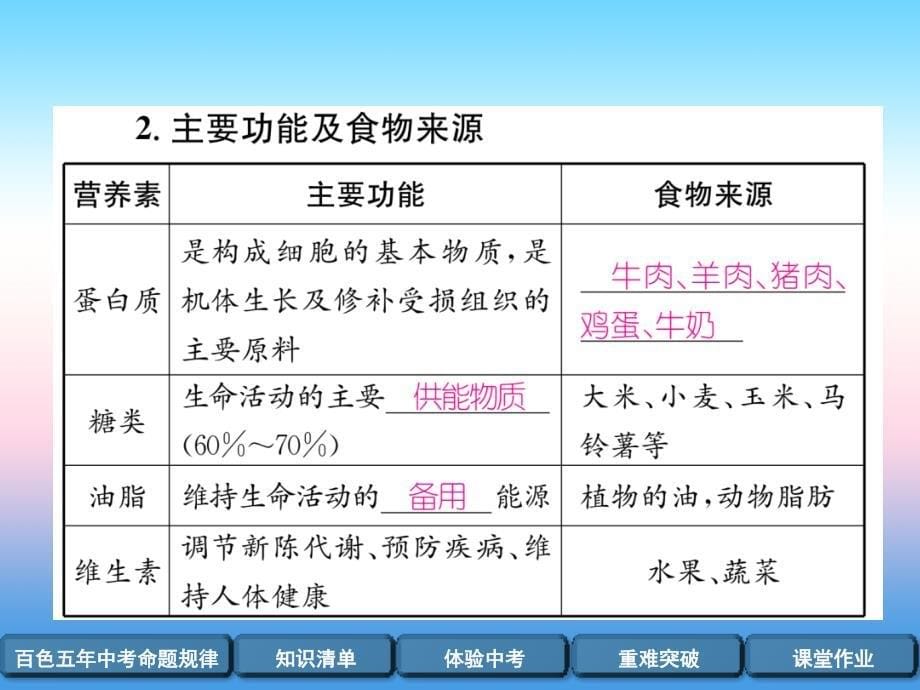 中考化学复习第编教材知识梳理篇第单元化学与生活精讲课件_第5页