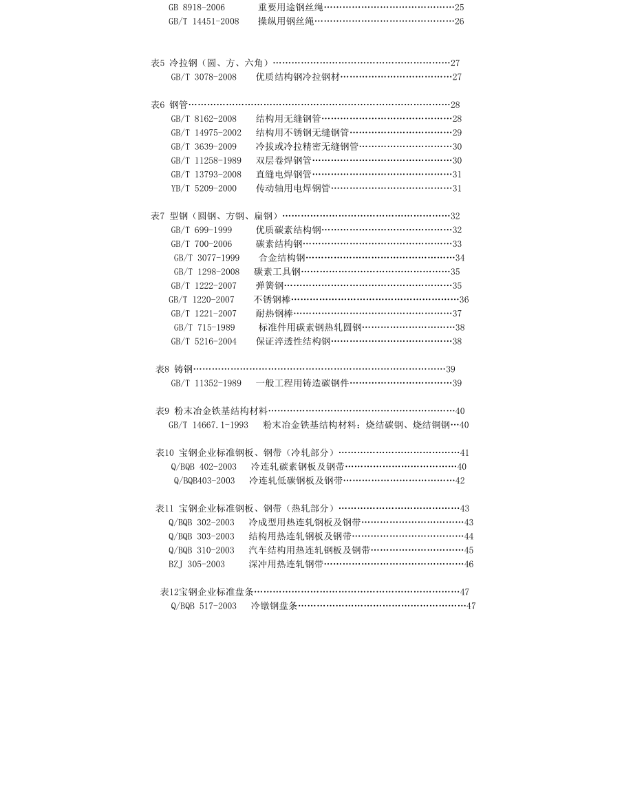 金属材料标准手册_第3页