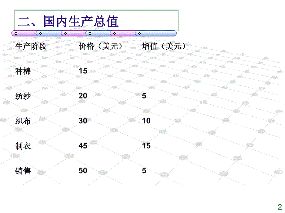 西方经济学12_第2页