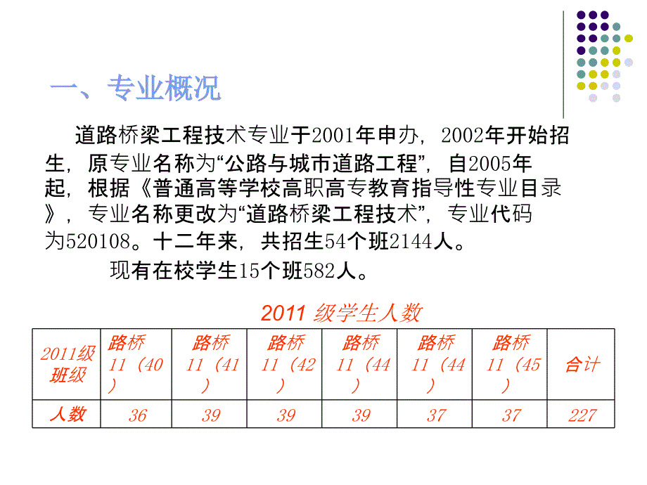 道路桥梁工程技术说专业ppt_第2页