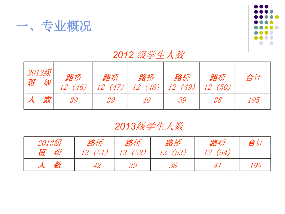 道路桥梁工程技术说专业ppt_第3页