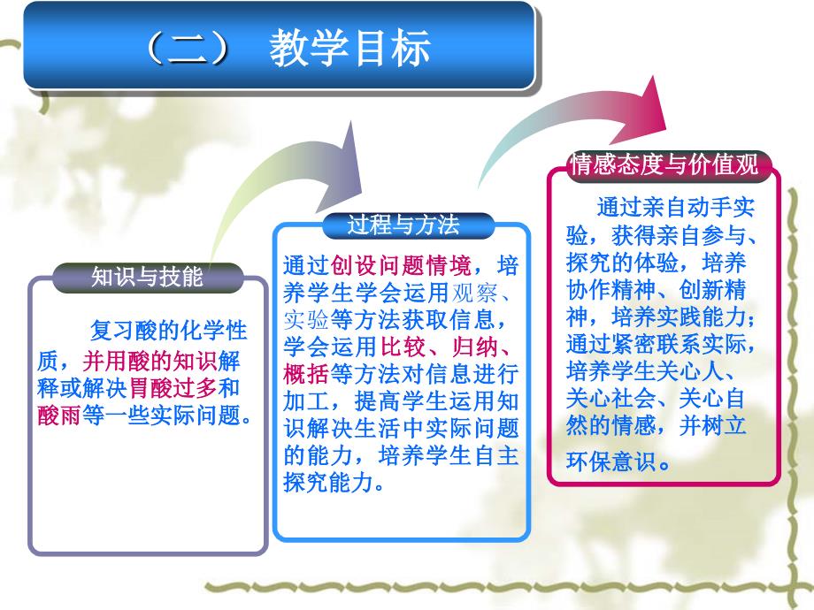 认识生活中的酸课件_第3页