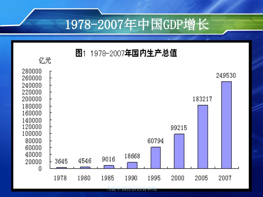 当前我国经济的喜和忧课件_第4页