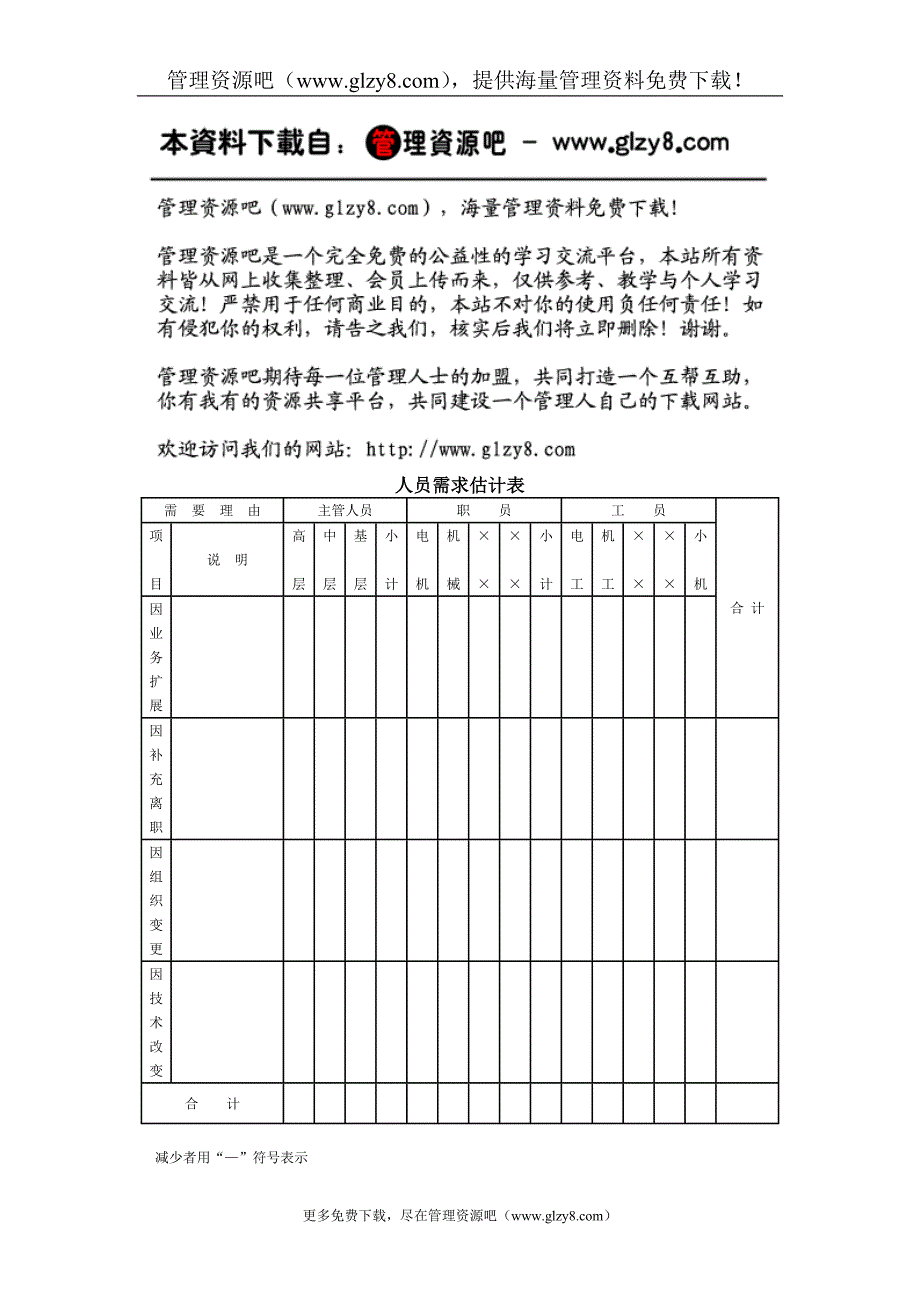 人员需求估计表_第1页