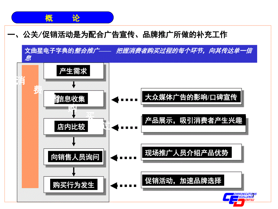 文曲星电子字典公关促销企划案_第3页