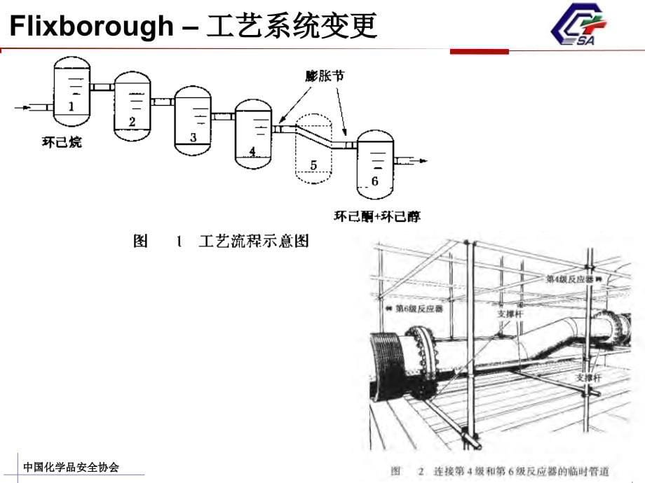 危险与可操作性分析综述PPT课件_第5页