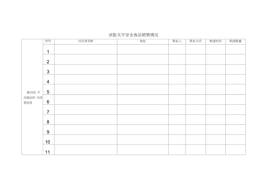 1、不安全食品召回计划_第2页