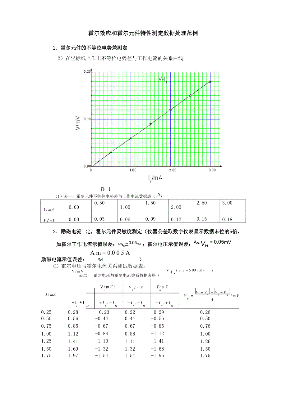 霍尔效应和霍尔元件特性测定数据处理范例_第1页