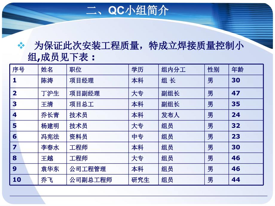 QC成果：提高易燃易爆气体压力管道焊接质量_第3页