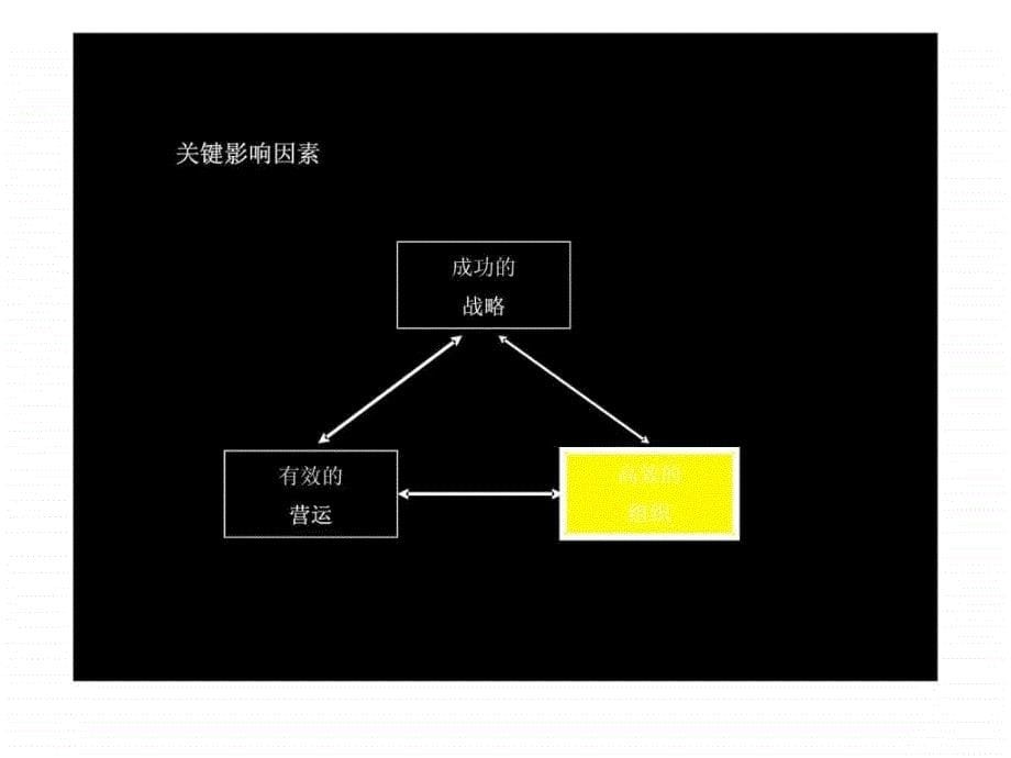 组织概述与基本框架_第5页