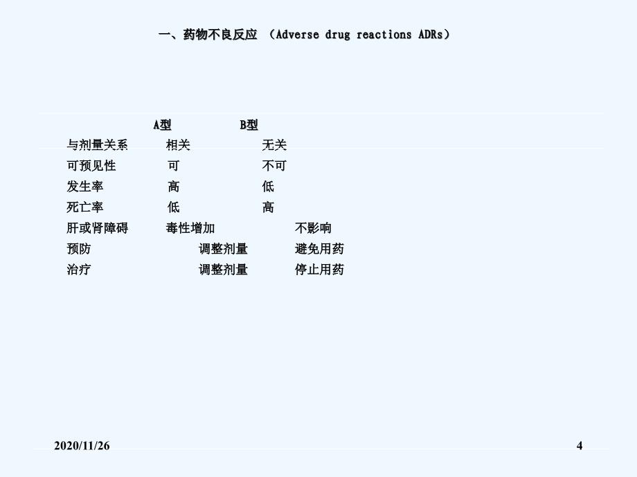 老年人合理用药原则课件_第4页