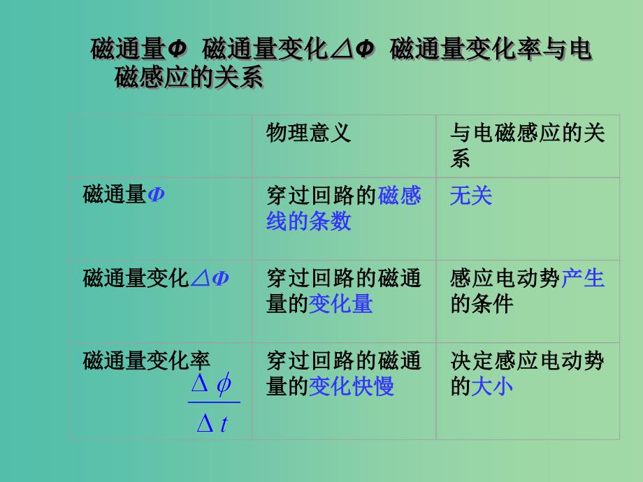 高中物理 4.4法拉第电磁感应定律课件 新人教版选修3-2.ppt_第3页