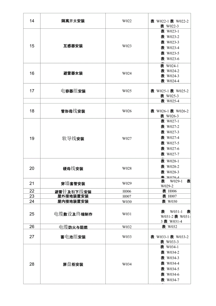 南方电网2012WHS新表PDF中的表格_第3页