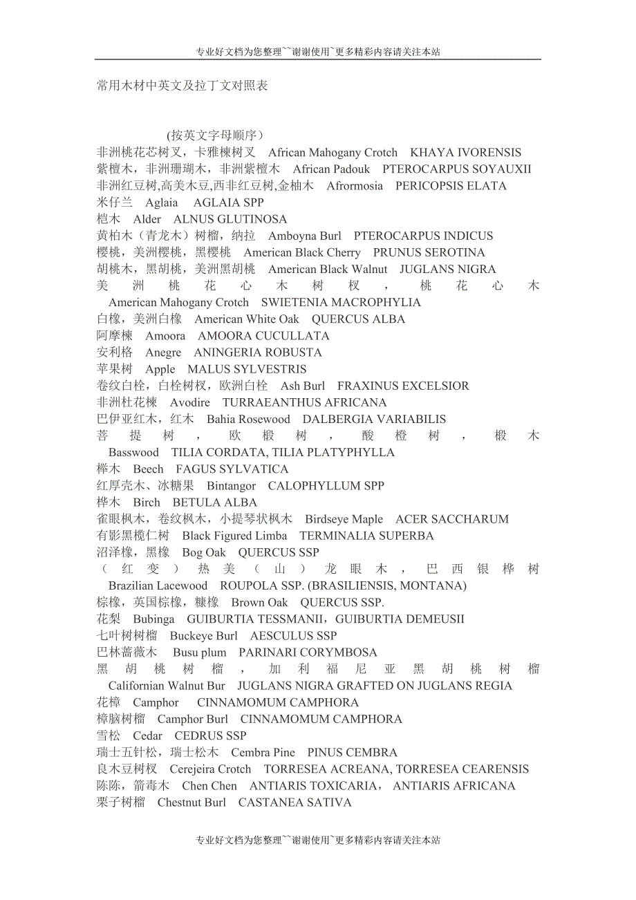 常用木材中英文及拉丁文对照表.doc_第1页