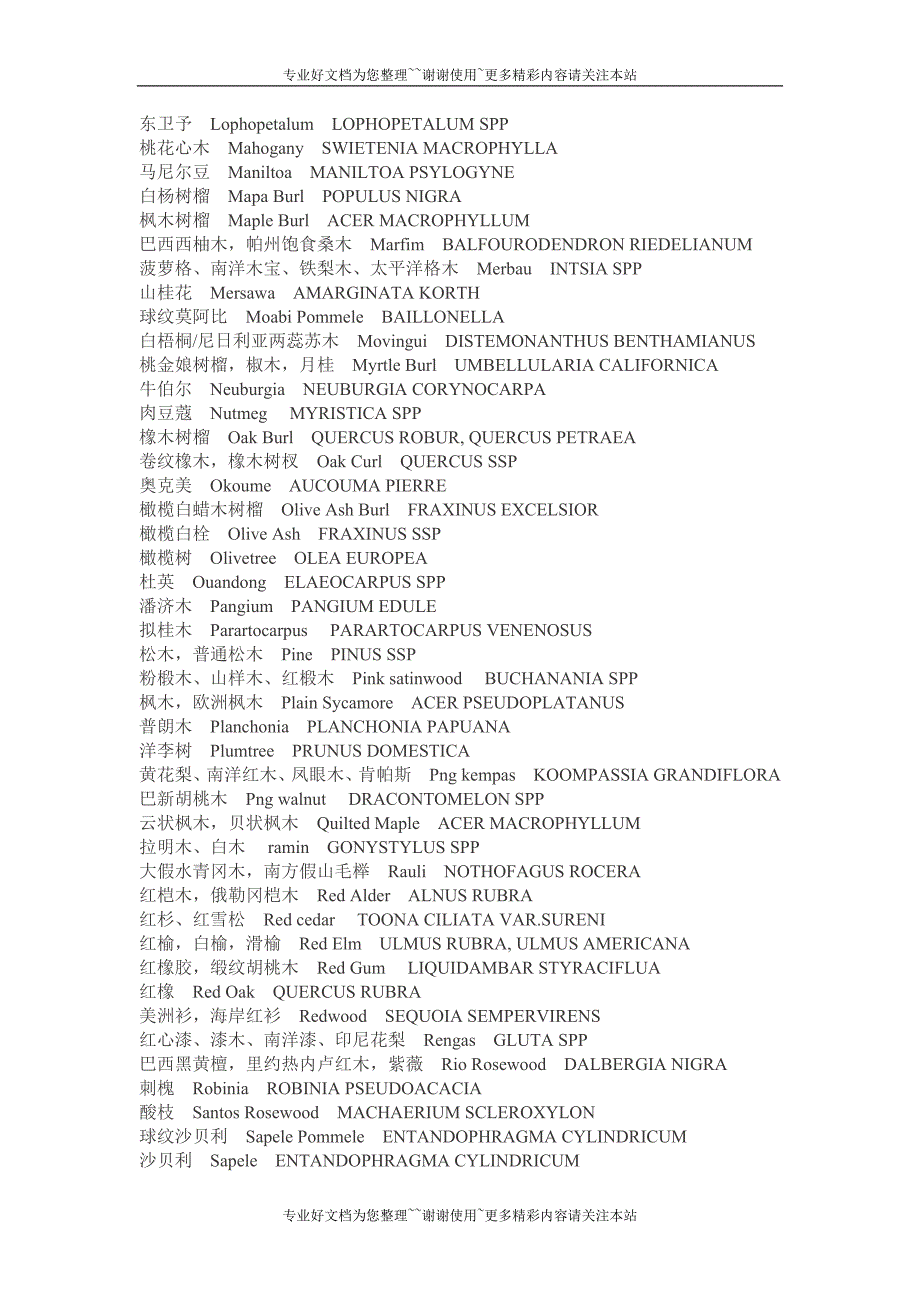 常用木材中英文及拉丁文对照表.doc_第3页