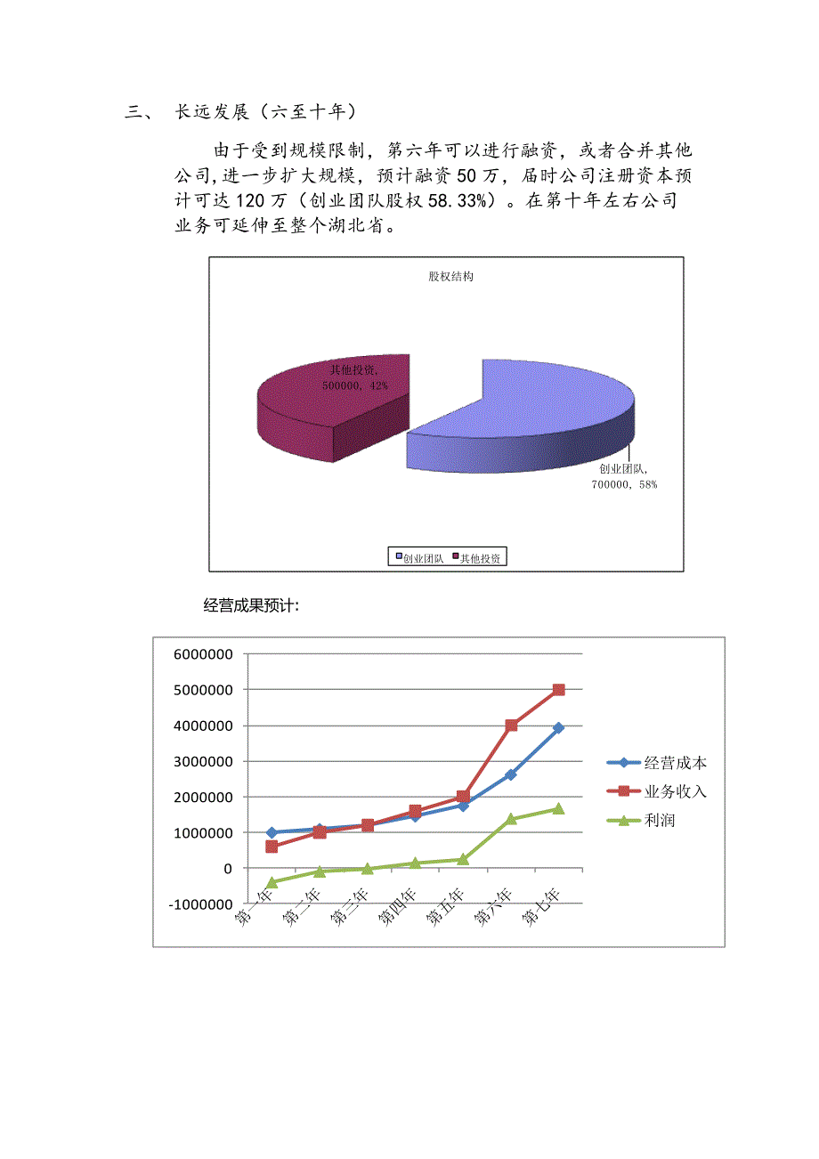 婚庆财务分析_第4页