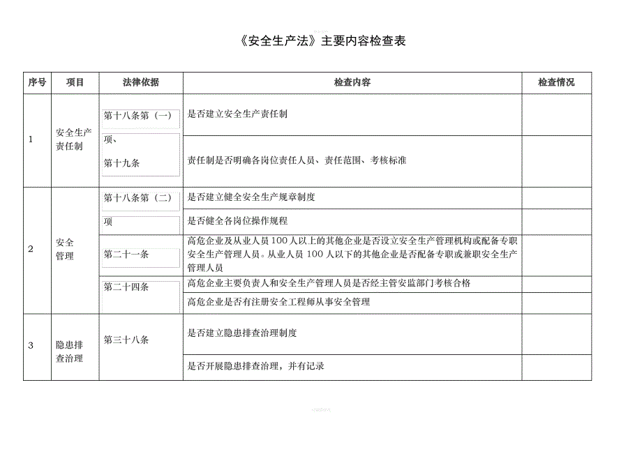 安全生产法检查表_第1页