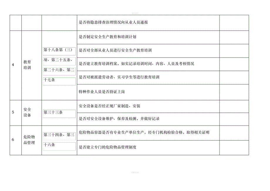 安全生产法检查表_第2页