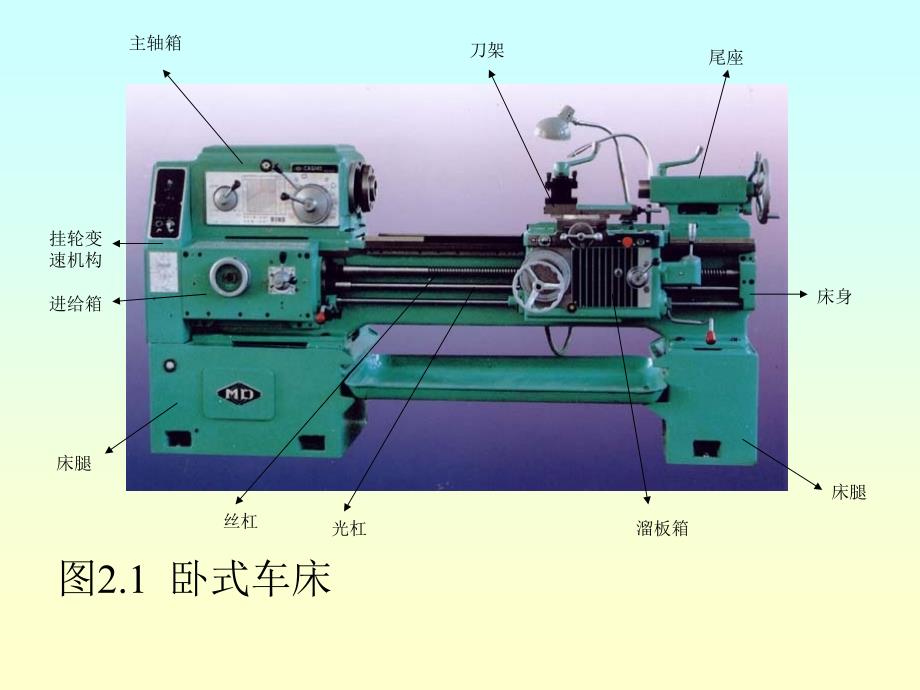 第二讲 典型机加设备_第3页