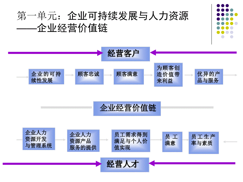 战略性人力资源管理_第4页