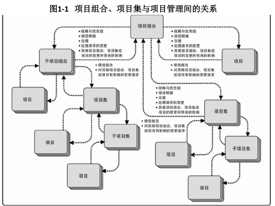 PMBOK第五版图表汇总_第1页