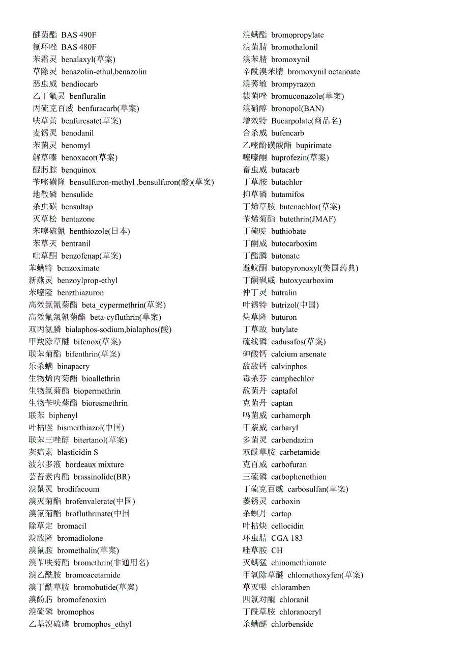 常用农药通用名中英文对照模板_第2页