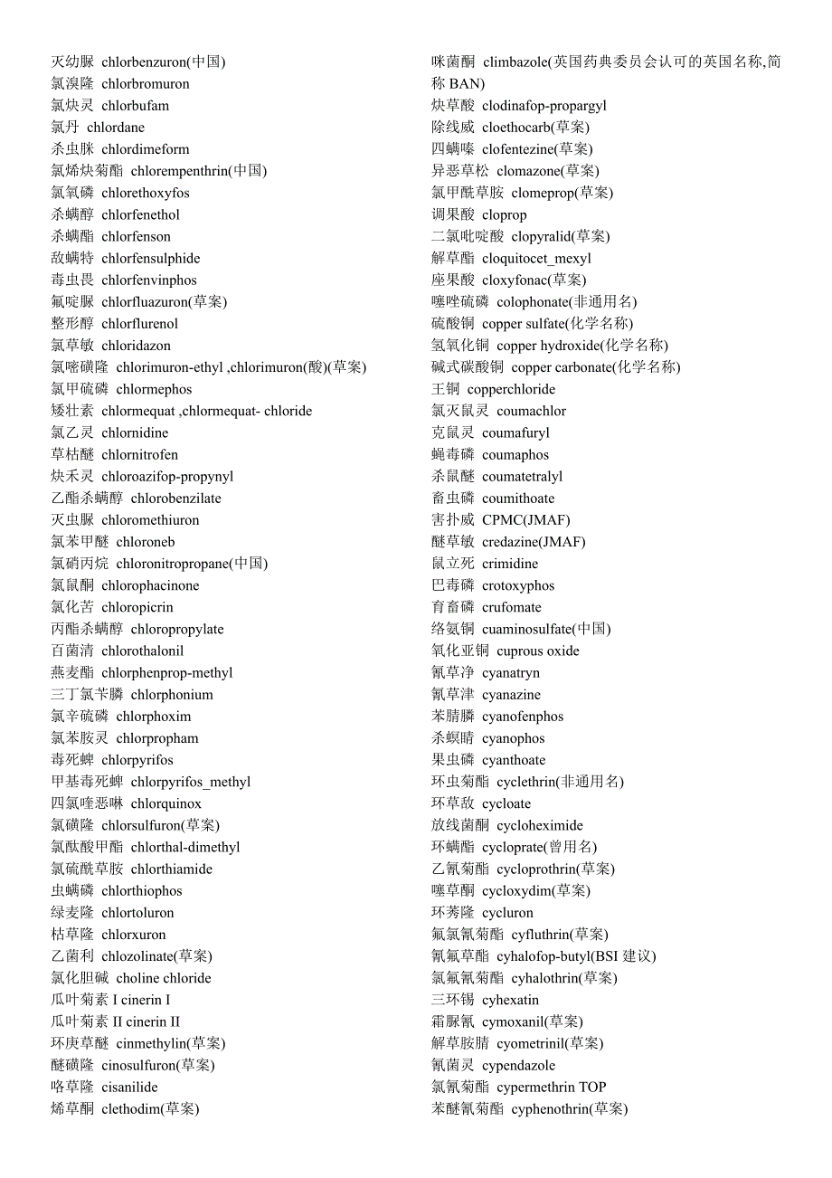 常用农药通用名中英文对照模板_第3页