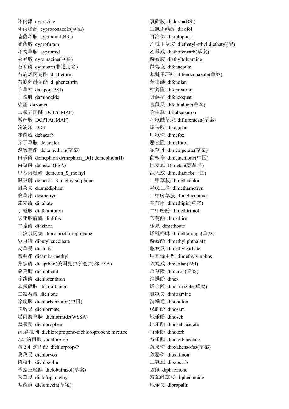 常用农药通用名中英文对照模板_第4页