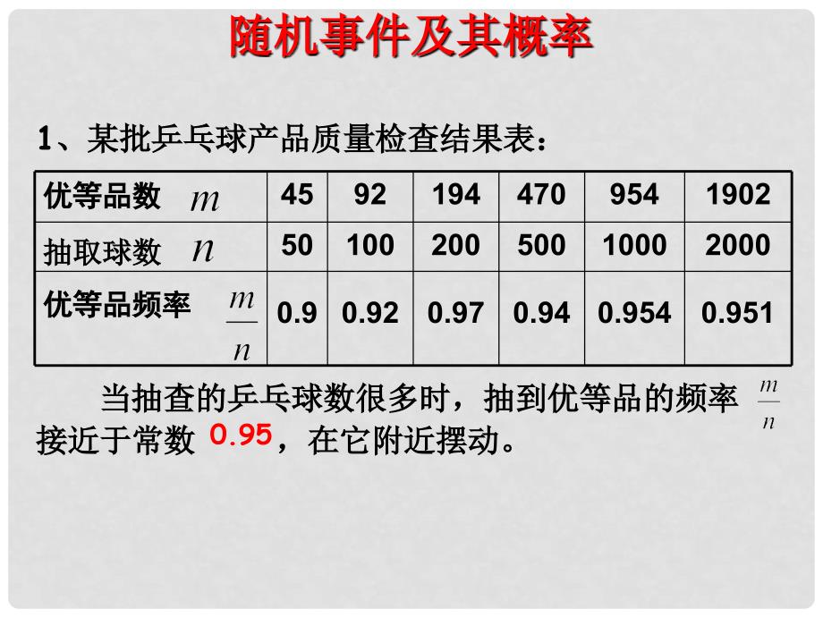 湖南省益阳市资阳区迎丰桥镇九年级数学上册 第二十五章 概率初步 25.3 用频率估计概率课件 （新版）新人教版_第4页