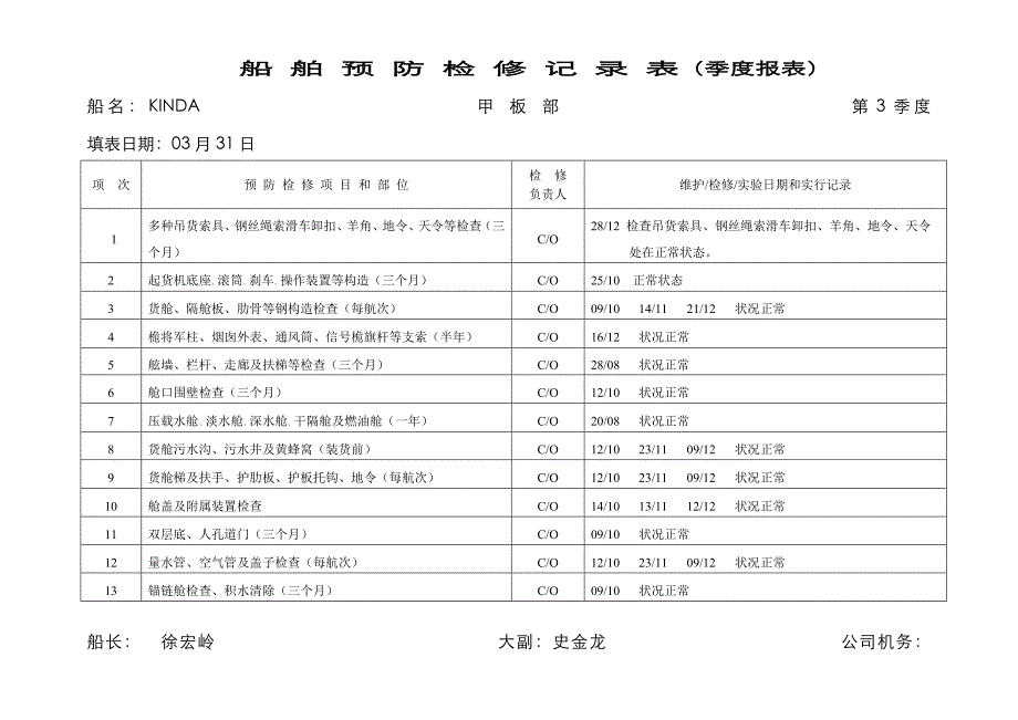 年月船舶预防检修记录表_第1页