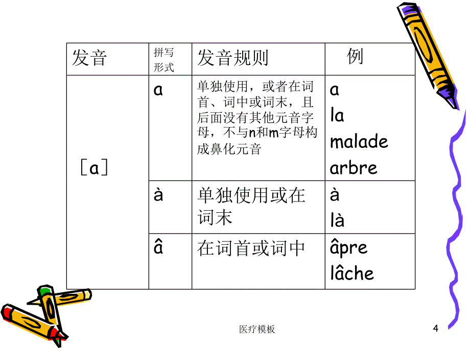 法语音素与读音规则表[仅供参考]_第4页