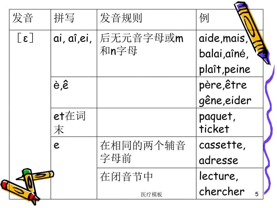 法语音素与读音规则表[仅供参考]_第5页