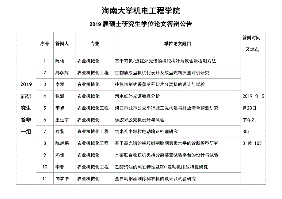 海南大学机电工程学院_第1页