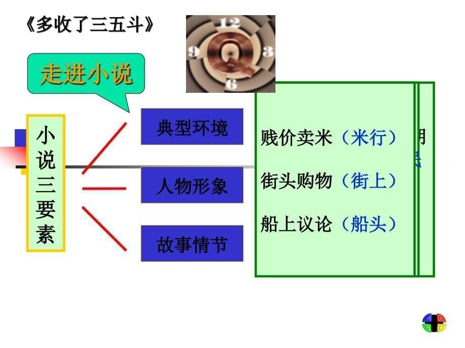 《多收了三五斗》15张课件_第5页