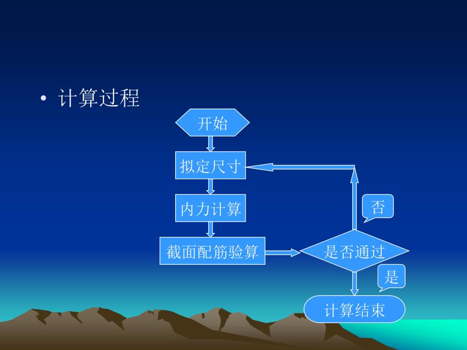 精彩第七章混凝土简支梁桥的计算_第2页