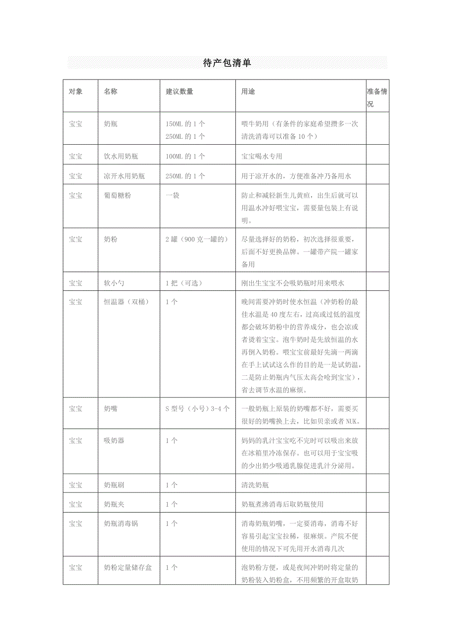 孕妇待产包清单(全面).doc_第1页