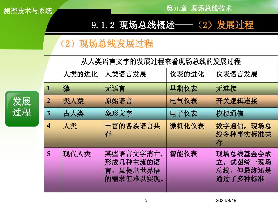 第9章-现场总线技术课件_第5页